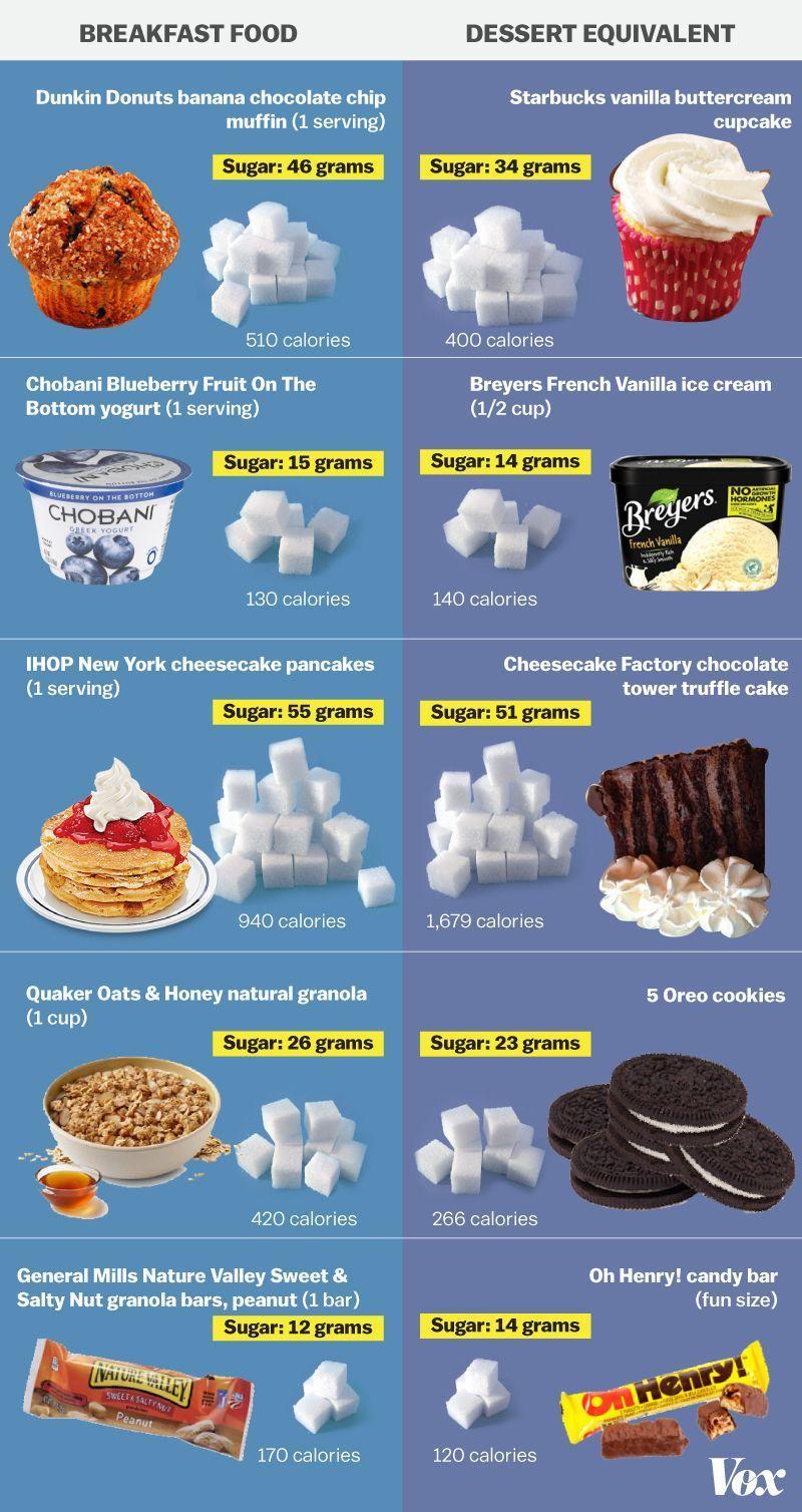 How “Healthy” is YOUR Breakfast?